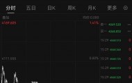 金价,大反转!