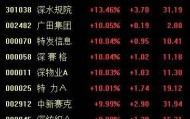剑指20万亿市值!深圳国资爆发,10余股涨停!