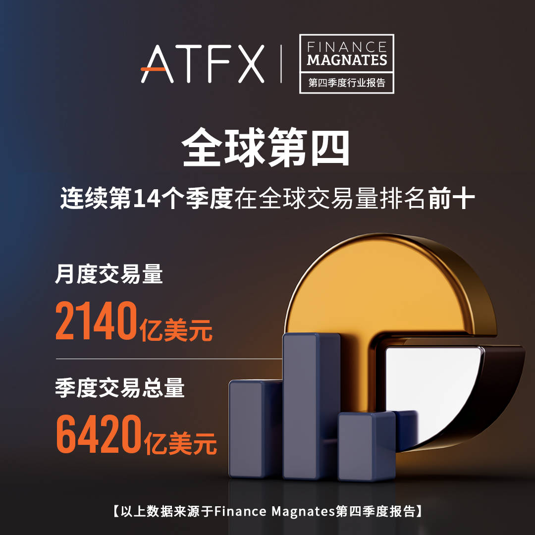 重磅：ATFX聘任福汇创始人Drew Niv为首席战略官