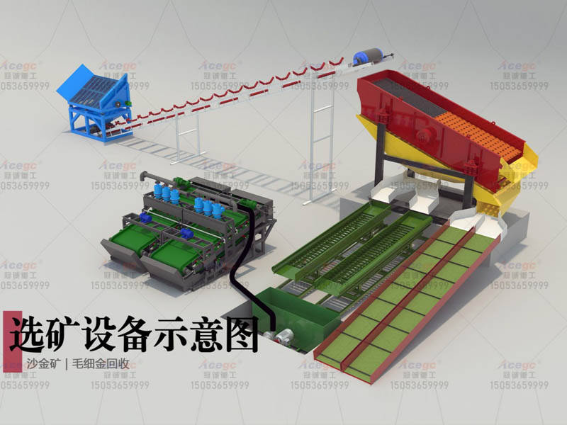 毛毡选矿砂金设备回收贵金属主要是通过两种方式
