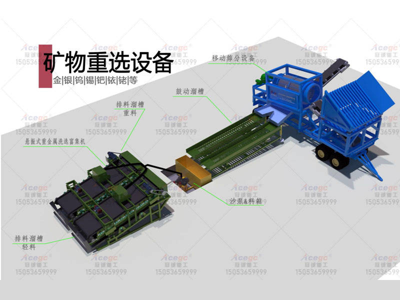 毛毡选矿砂金设备回收贵金属主要是通过两种方式