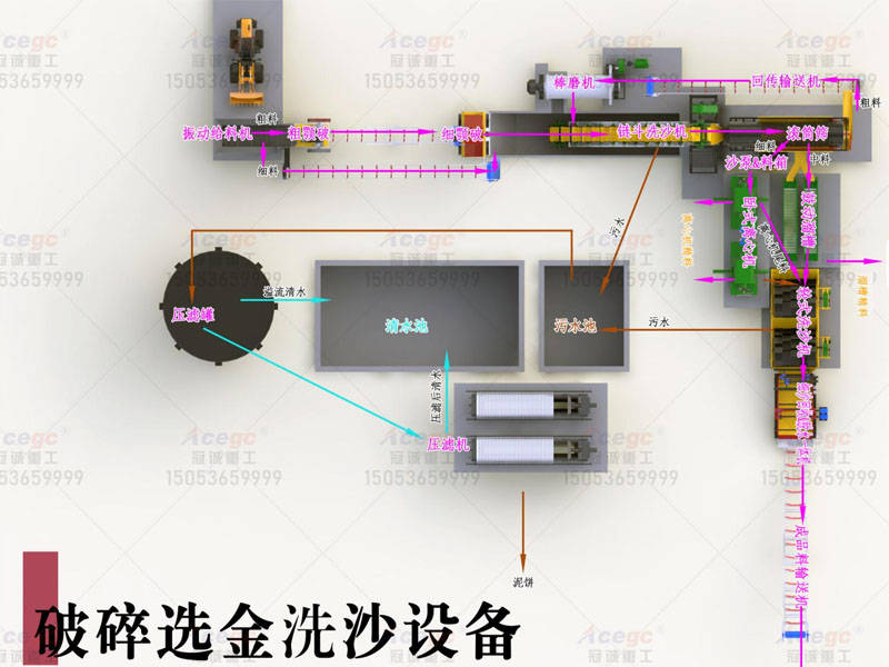 选金设备的目的及意义用于金、锡、钨、锰、铬等贵金属选取