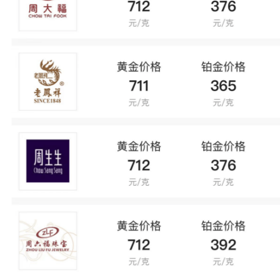 金价蹿升，唯品会大金镯销量倍数增长