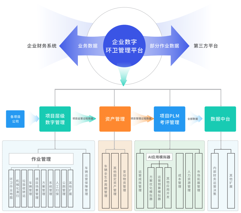 森鹏物联数字环卫管理平台，环卫企业数字化软件平台方案