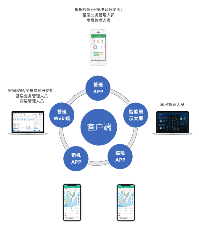 森鹏物联数字环卫管理平台，环卫企业数字化软件平台方案