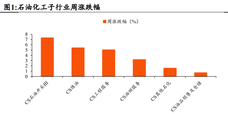 【国诚投资】美国商业原油库存下降，油价延续上涨