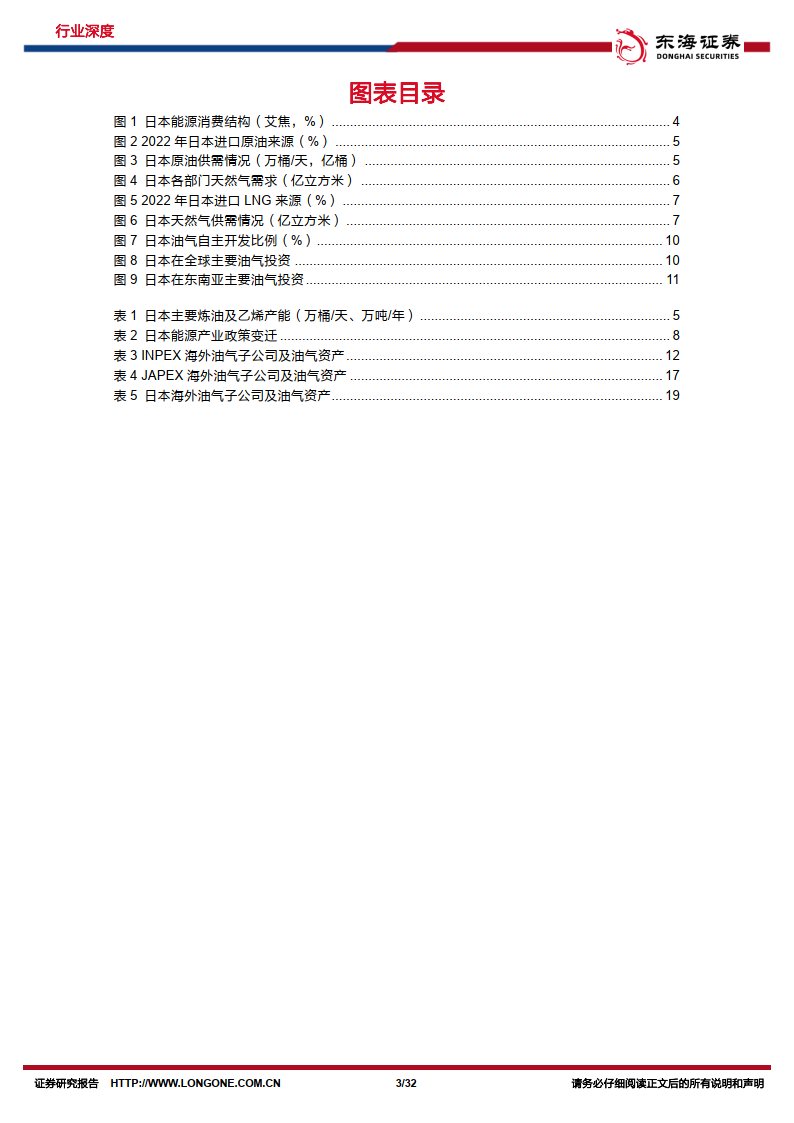 原油系列研究（十五）：出海研究：盘点日本海外油气投资（附下载）
