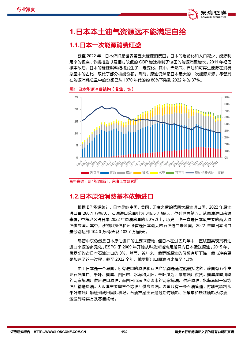 原油系列研究（十五）：出海研究：盘点日本海外油气投资（附下载）
