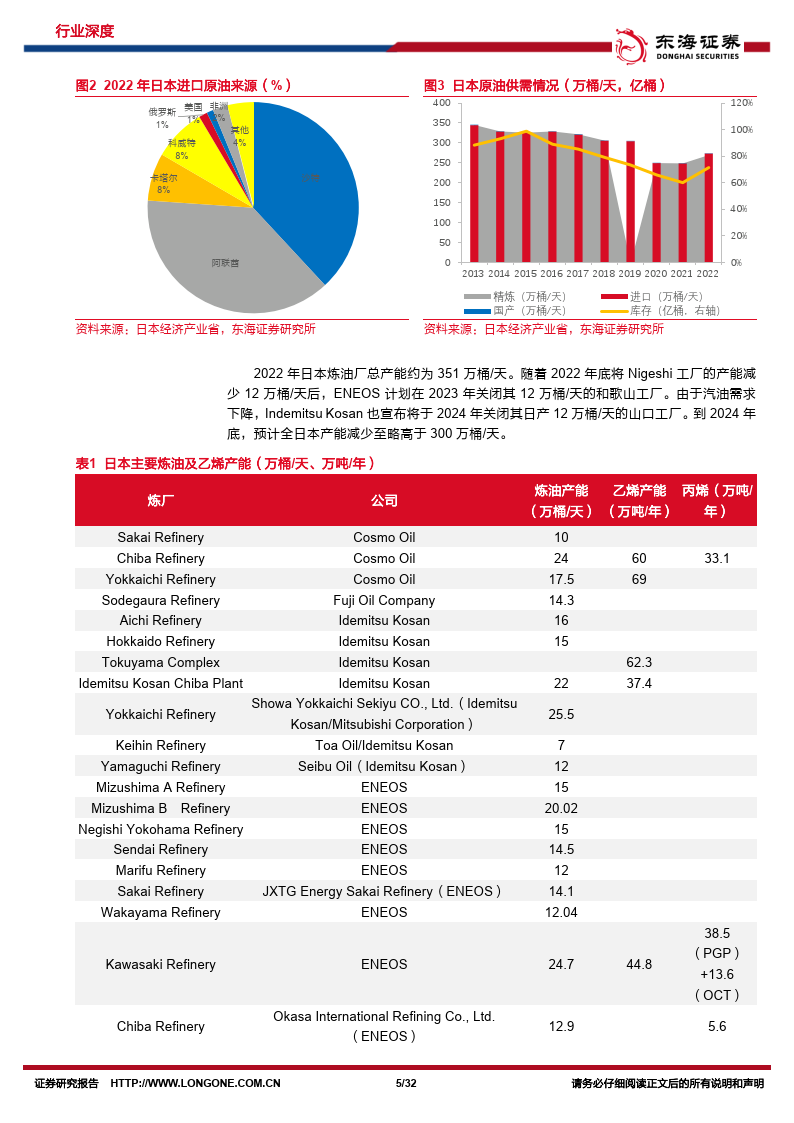 原油系列研究（十五）：出海研究：盘点日本海外油气投资（附下载）