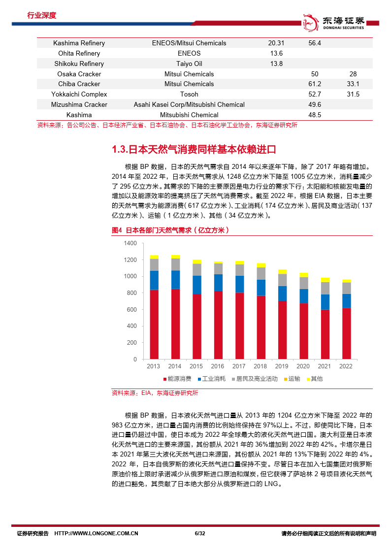 原油系列研究（十五）：出海研究：盘点日本海外油气投资（附下载）