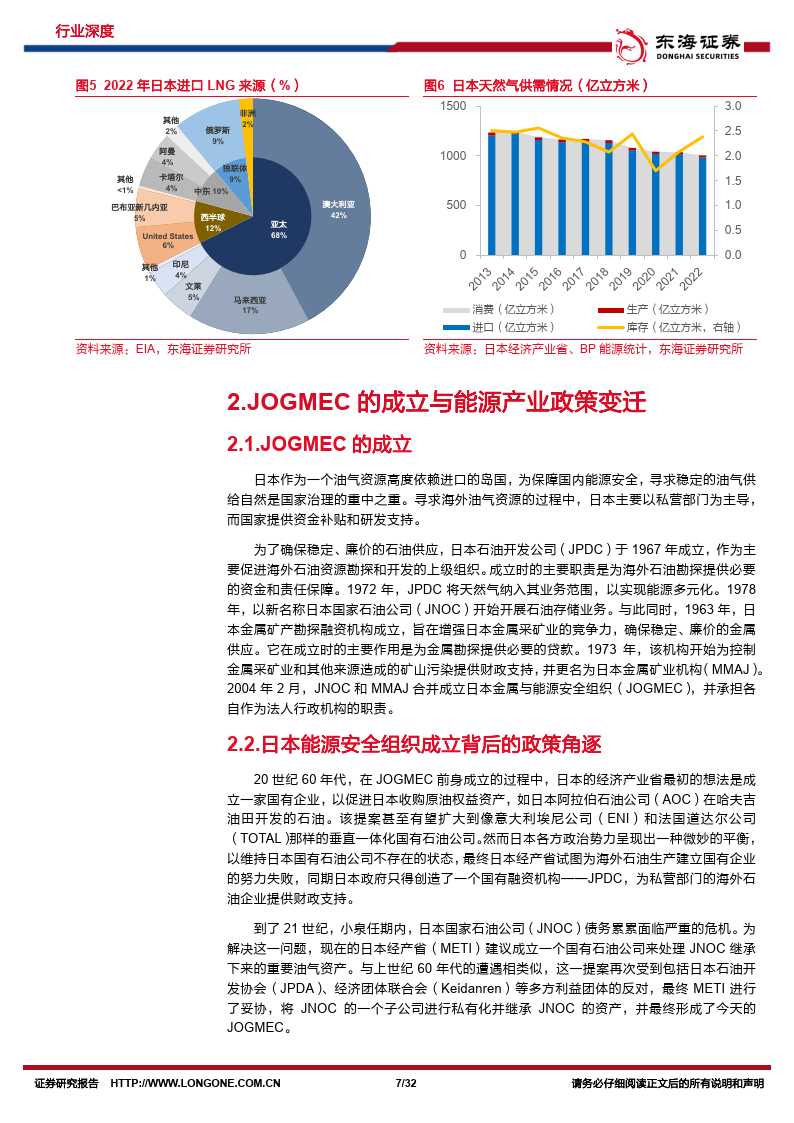 原油系列研究（十五）：出海研究：盘点日本海外油气投资（附下载）
