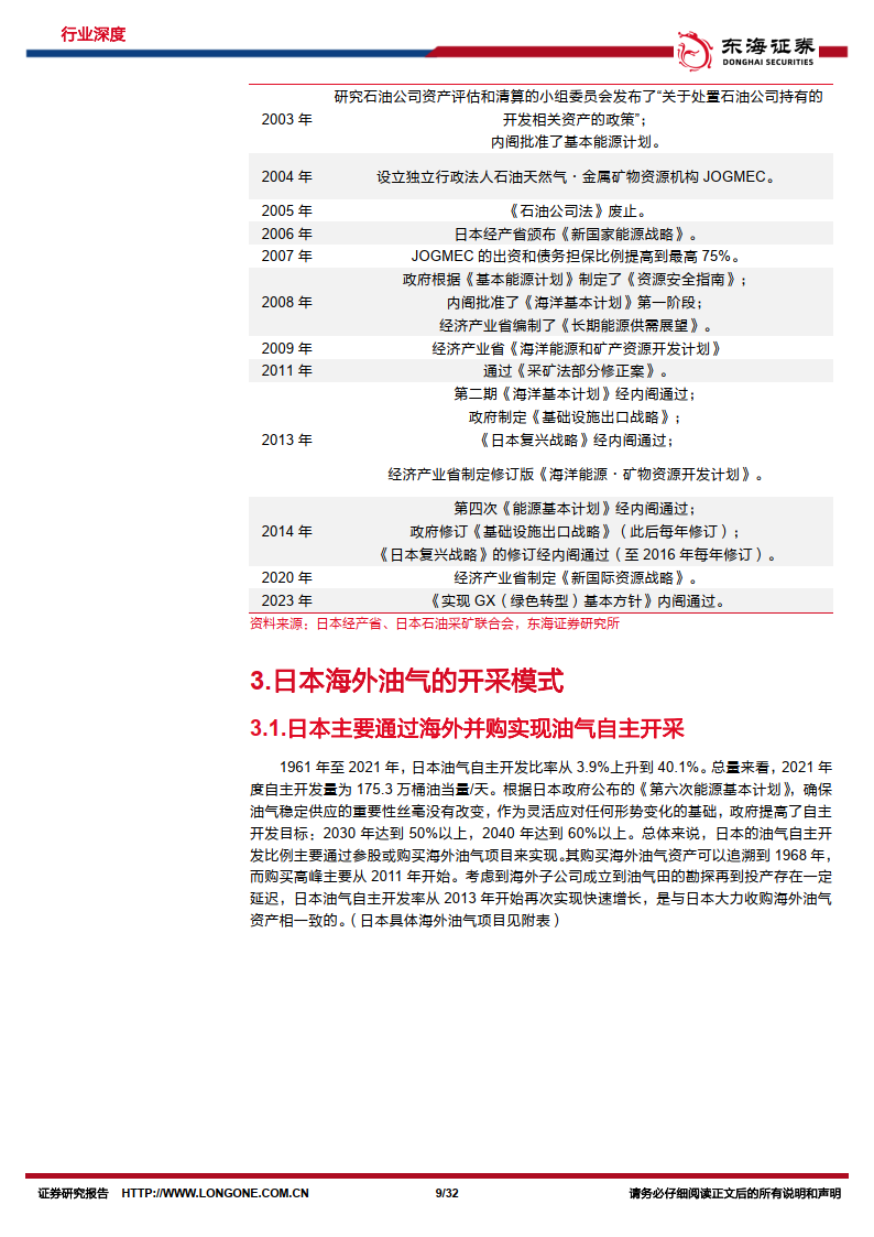 原油系列研究（十五）：出海研究：盘点日本海外油气投资（附下载）