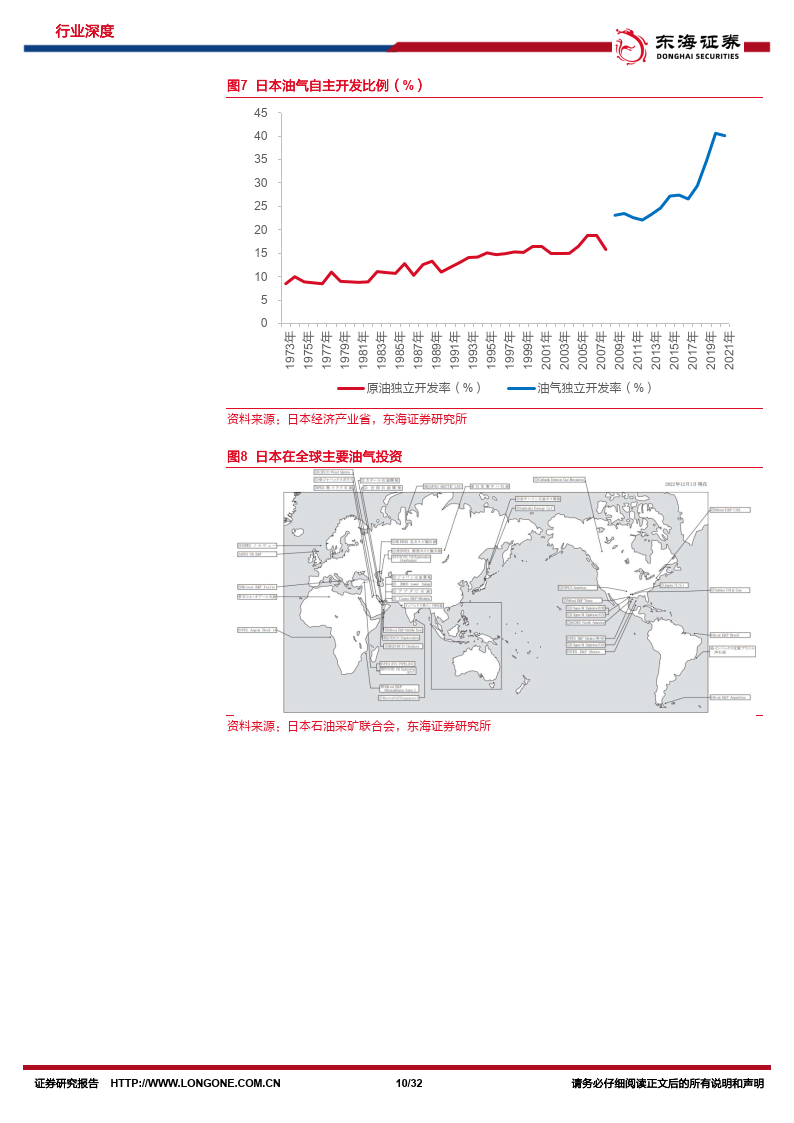 原油系列研究（十五）：出海研究：盘点日本海外油气投资（附下载）