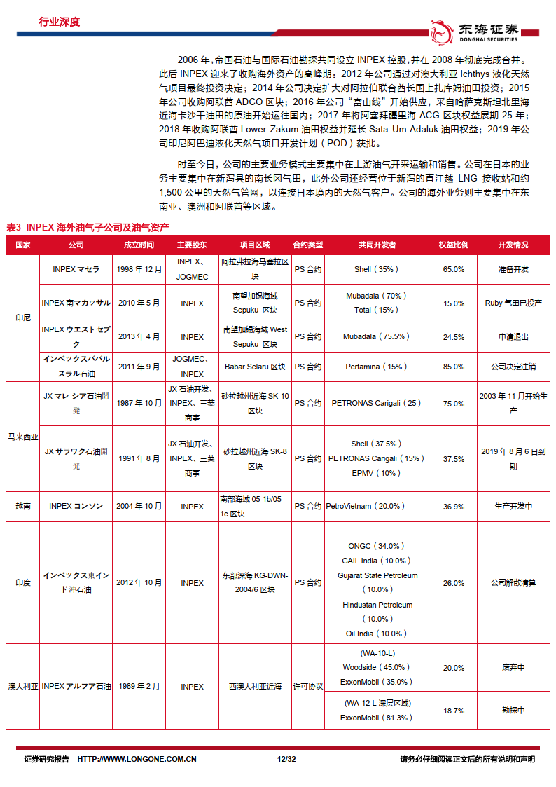 原油系列研究（十五）：出海研究：盘点日本海外油气投资（附下载）