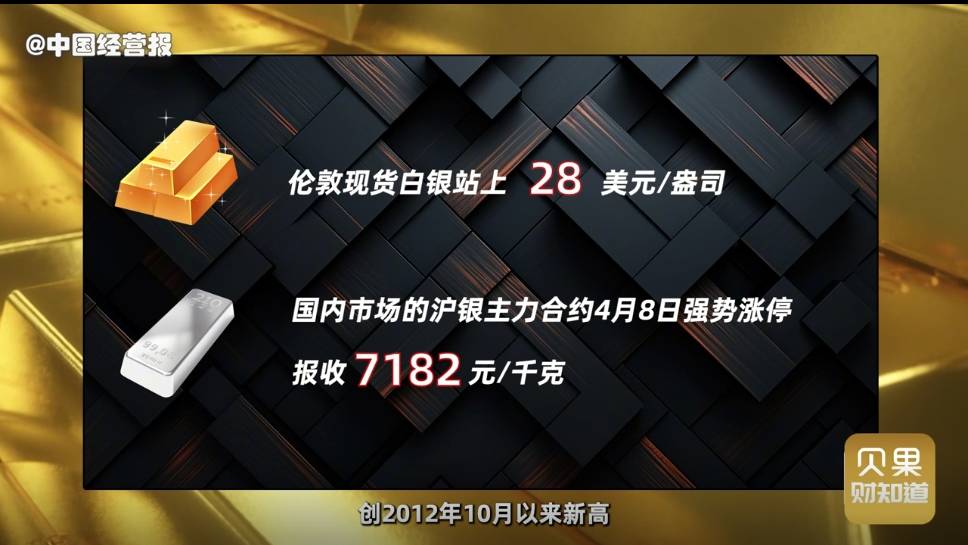 白银涨幅预计年底达一倍！黄金涨完白银涨，贵金属投资热潮来了？