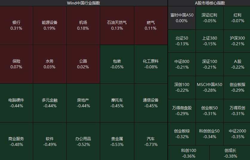A股低开 汽车、贵金属板块回调