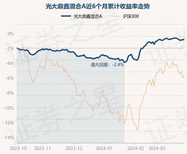 3月28日基金净值：光大鼎鑫混合A最新净值1.354，涨0.15%