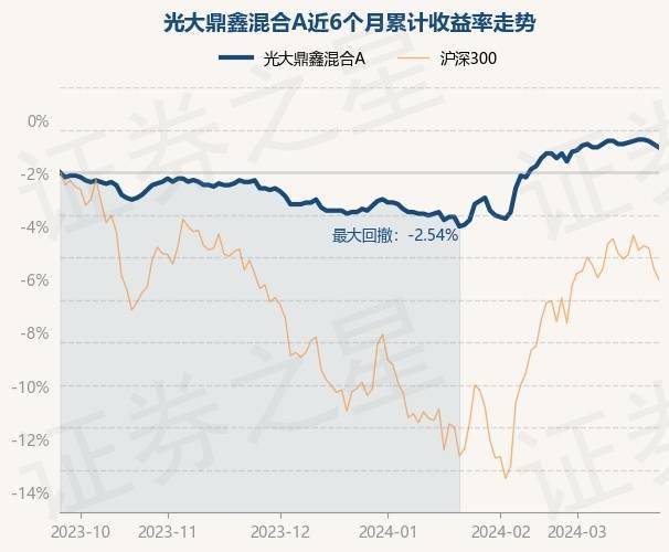3月25日基金净值：光大鼎鑫混合A最新净值1.351，跌0.15%