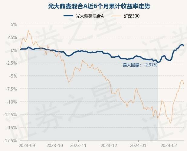 2月26日基金净值：光大鼎鑫混合A最新净值1.344，跌0.22%