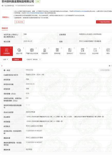 苏州鼎利鑫金属制品有限公司违反环评制度被罚25.8万元