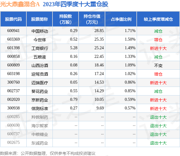 4月1日基金净值：光大鼎鑫混合A最新净值1.359，涨0.22%