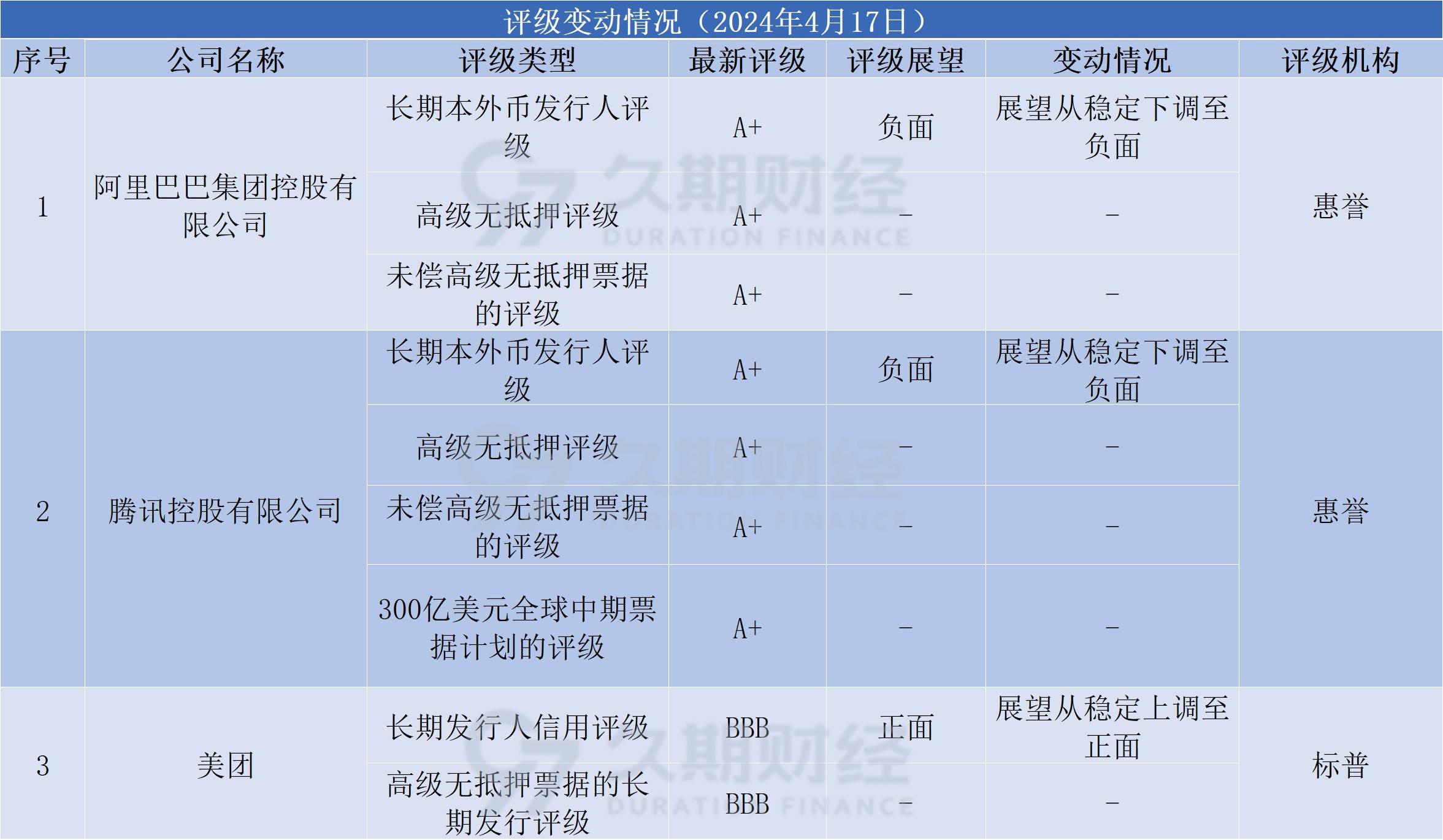 中资离岸债每日总结(4.17) | 广州金控、淮南建发控股集团发行