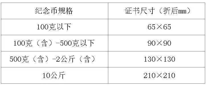 关于启用贵金属纪念币改版升级鉴定证书的公告
