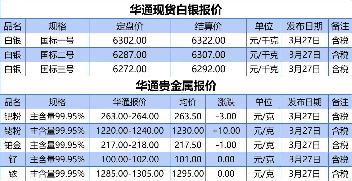 上海华通铂银：3.27白银、贵金属报价