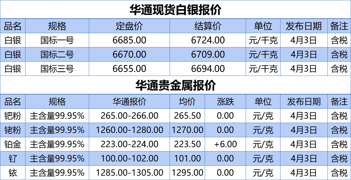上海华通铂银：4.3白银、贵金属报价