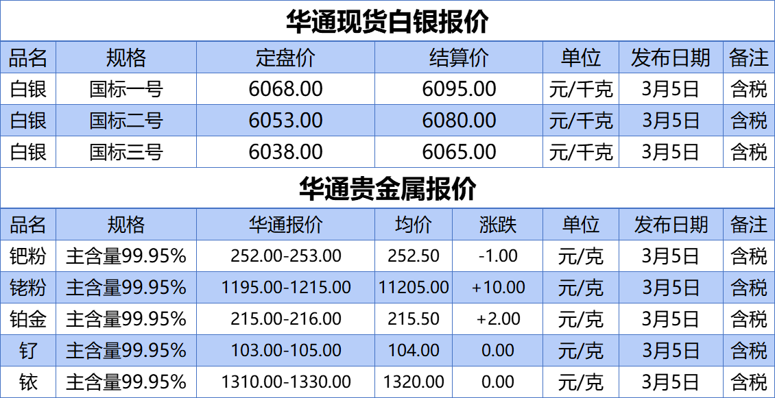 上海华通铂银：3.5白银、贵金属报价