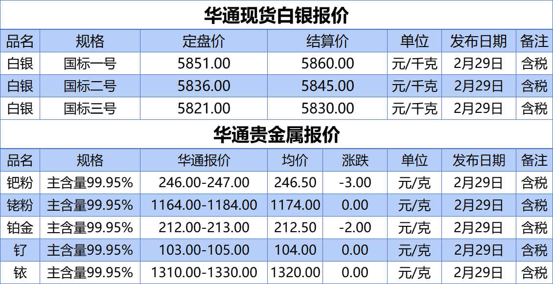 上海华通铂银：2.29白银、贵金属报价
