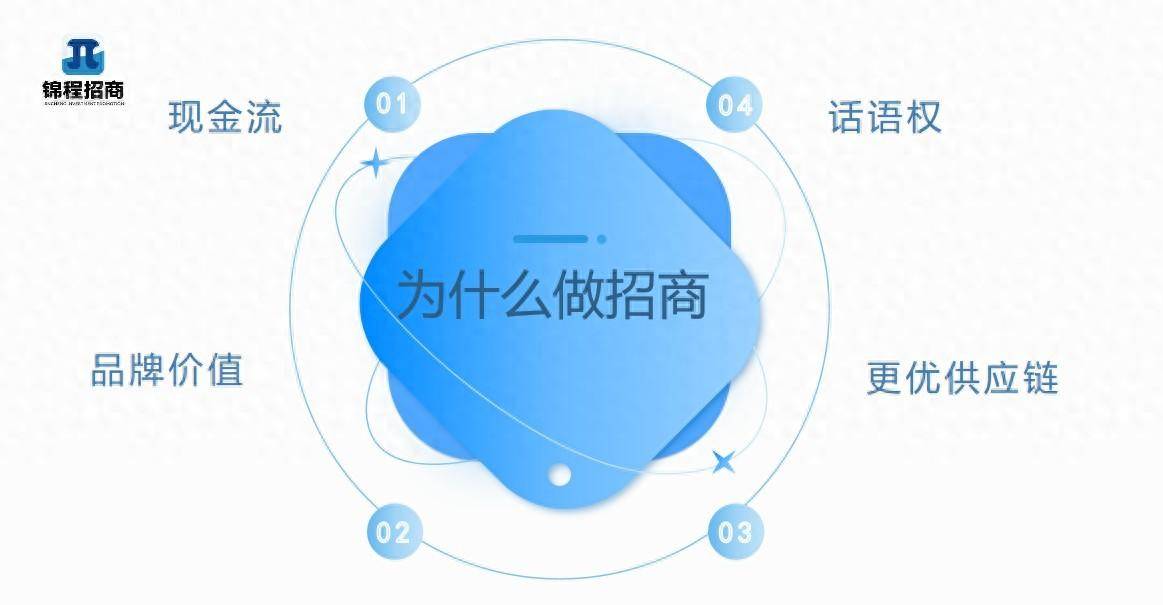 餐饮招商加盟怎么样？