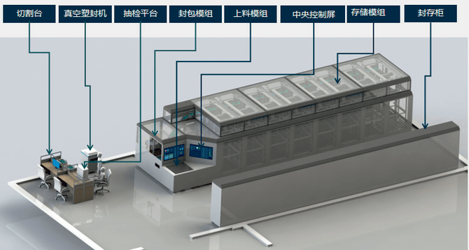 贵金属智慧金库的建设实践