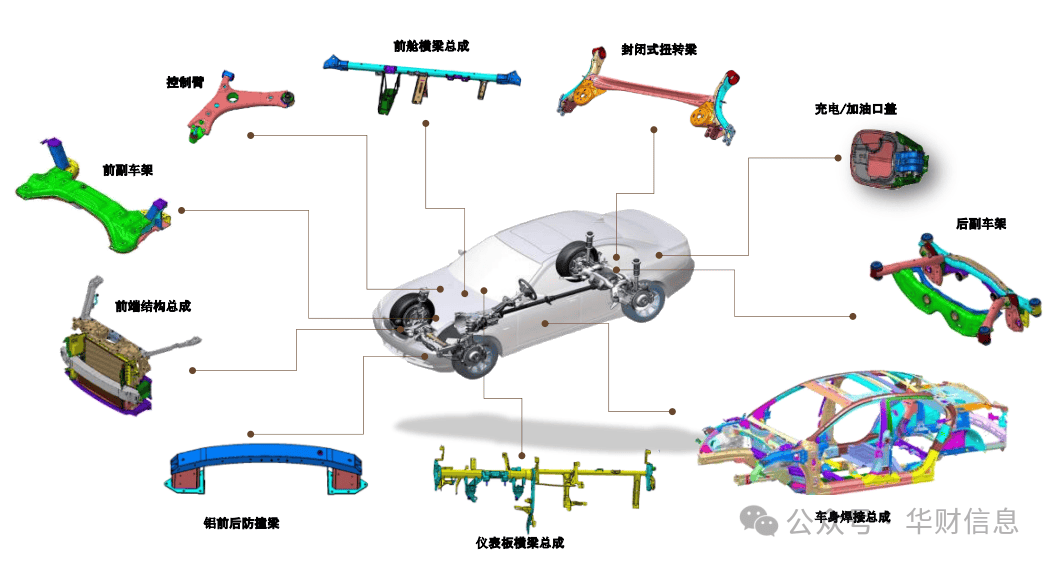 安徽大昌科技股份有限公司：毛利率持续下滑，交易所连续追问或有深意
