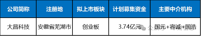 安徽大昌科技股份有限公司：毛利率持续下滑，交易所连续追问或有深意