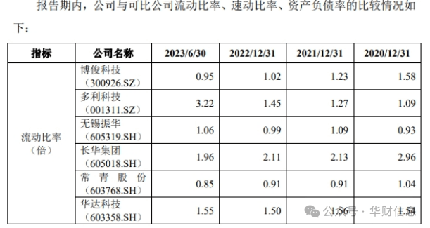 安徽大昌科技股份有限公司：毛利率持续下滑，交易所连续追问或有深意