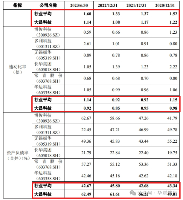 安徽大昌科技股份有限公司：毛利率持续下滑，交易所连续追问或有深意