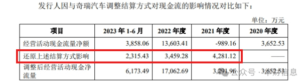安徽大昌科技股份有限公司：毛利率持续下滑，交易所连续追问或有深意