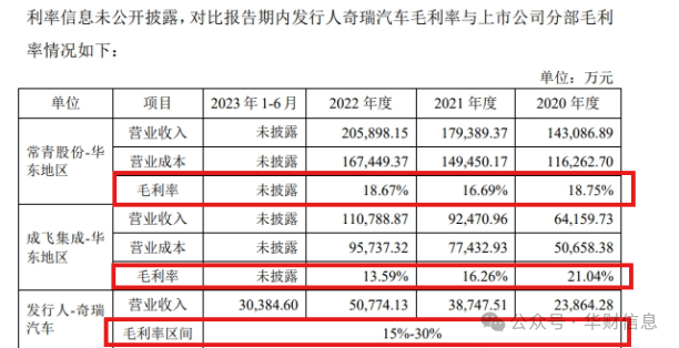 安徽大昌科技股份有限公司：毛利率持续下滑，交易所连续追问或有深意