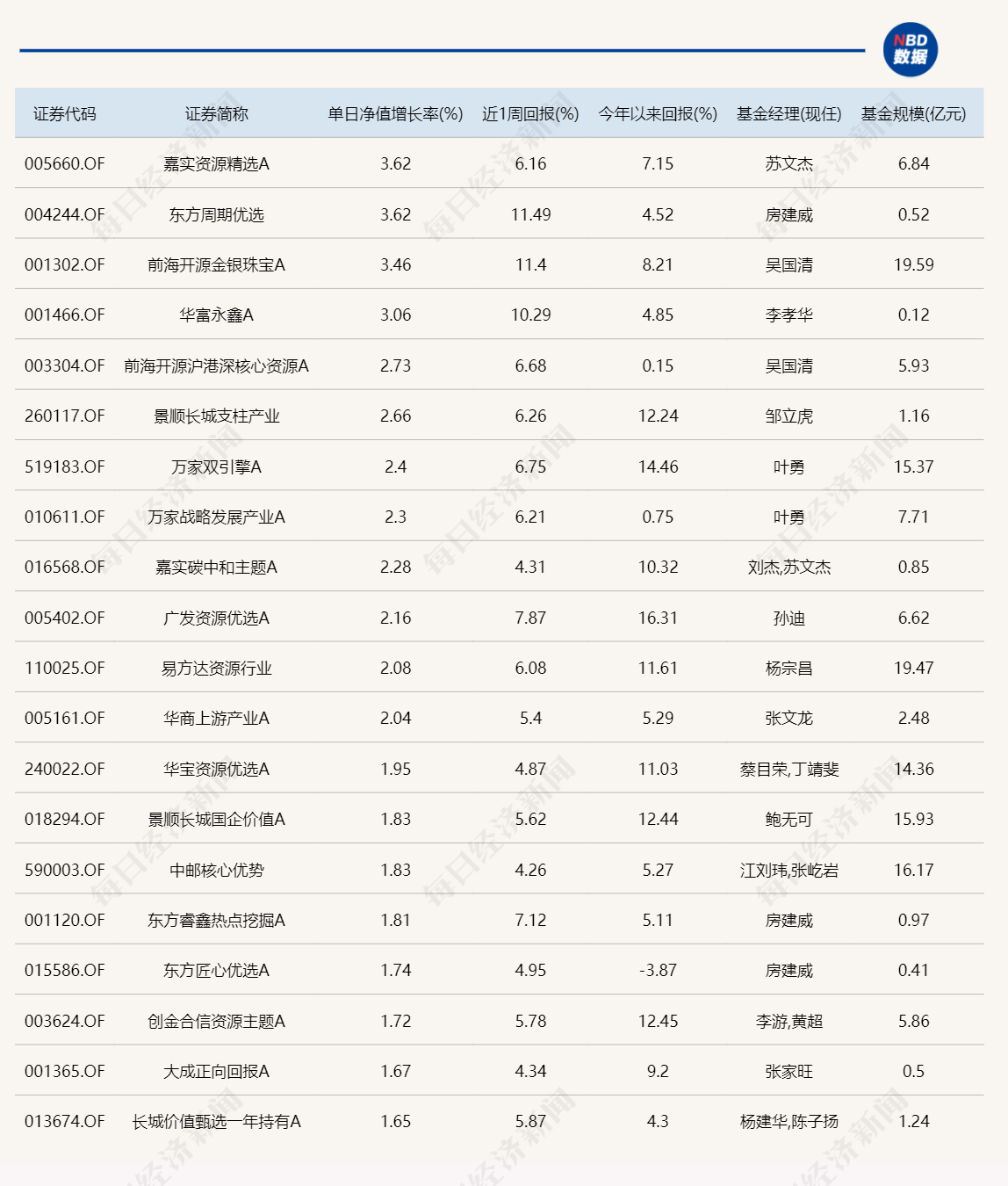 不看不知道！原来布局贵金属、资源股的基金，今年表现这么好-基金频道-和讯网
