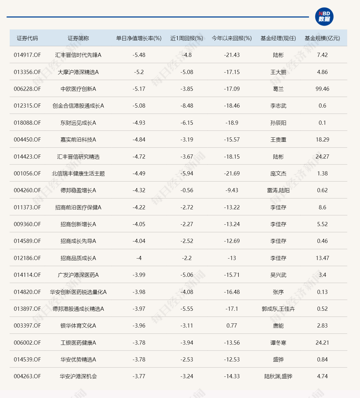 不看不知道！原来布局贵金属、资源股的基金，今年表现这么好-基金频道-和讯网