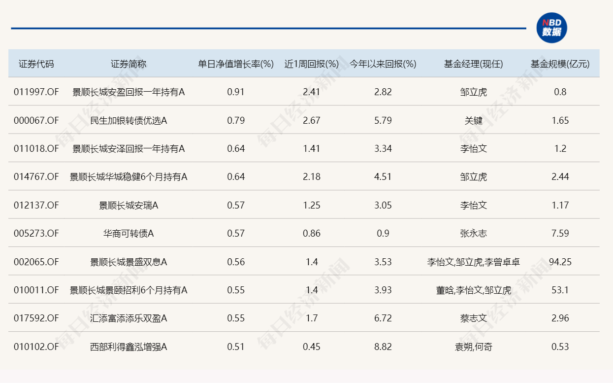 不看不知道！原来布局贵金属、资源股的基金，今年表现这么好-基金频道-和讯网