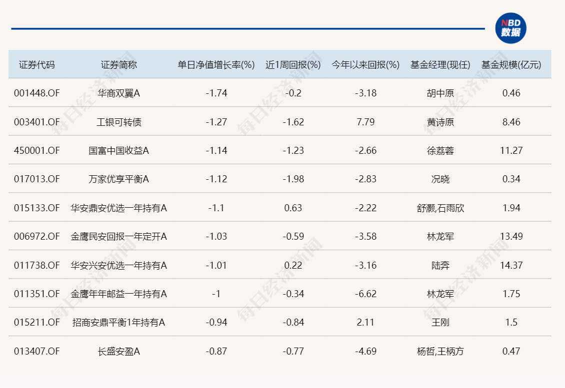 不看不知道！原来布局贵金属、资源股的基金，今年表现这么好-基金频道-和讯网