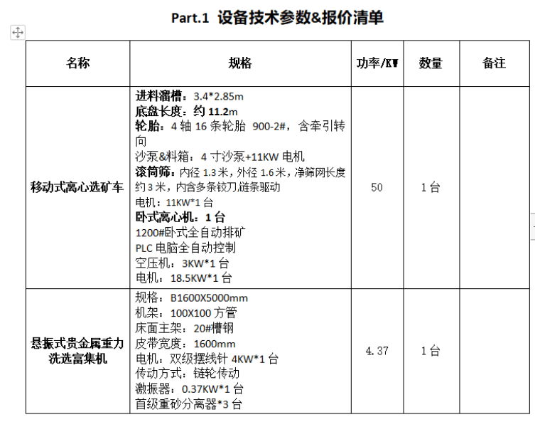 多种贵金属提取设备-钽铌|铅锌|金|银|钨|锡|锆|钯|铑|铱|等贵金属