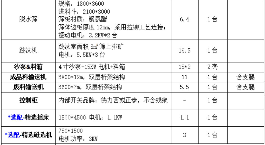 多种贵金属提取设备-钽铌|铅锌|金|银|钨|锡|锆|钯|铑|铱|等贵金属