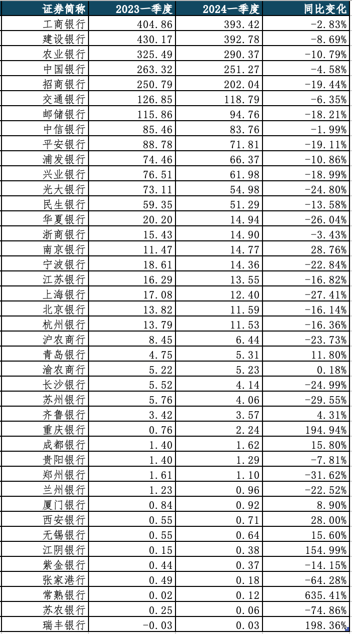 理财公司一季度表现：固收类合资公司异军突起，混合类宁银居前，权益类招银优秀，南银理财两类产品表现靠后