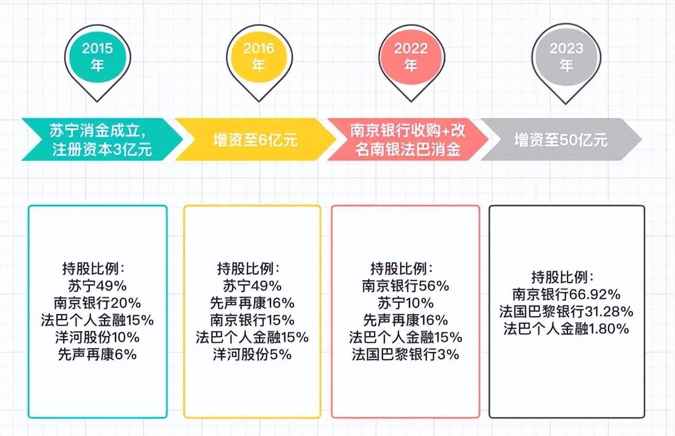 从“跑马圈地”到“深耕细作”，看南银法巴消金们如何顺势而上？