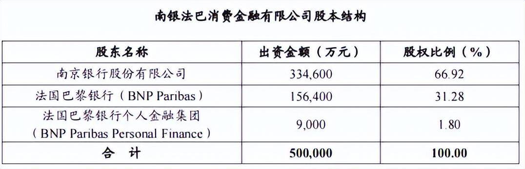 从“跑马圈地”到“深耕细作”，看南银法巴消金们如何顺势而上？