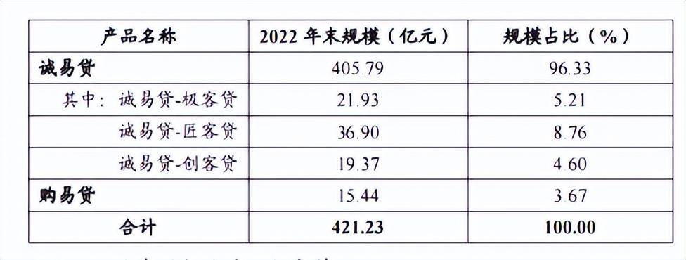 从“跑马圈地”到“深耕细作”，看南银法巴消金们如何顺势而上？