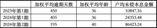 从“跑马圈地”到“深耕细作”，看南银法巴消金们如何顺势而上？
